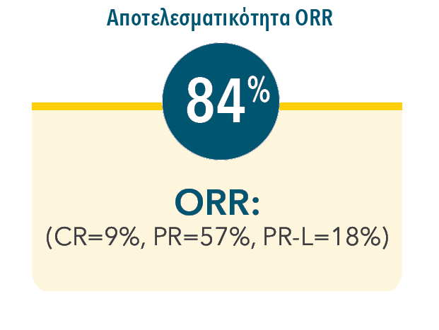 In 44 BTKi-naïve patients receiving BTKi after VENCLYXTO, ORR was 84%, with 9% achieving CR